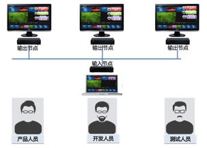 如何解決企業(yè)中研發(fā)生產(chǎn)協(xié)作之 熵