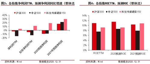 春季行情開啟,哪些板塊值得關(guān)注