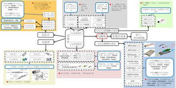 天風通信 硅光產業鏈發展基礎穩 有望分享光通信份額