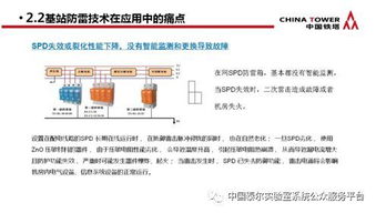 通信防雷產品政策宣貫及技術研討會 會議專刊