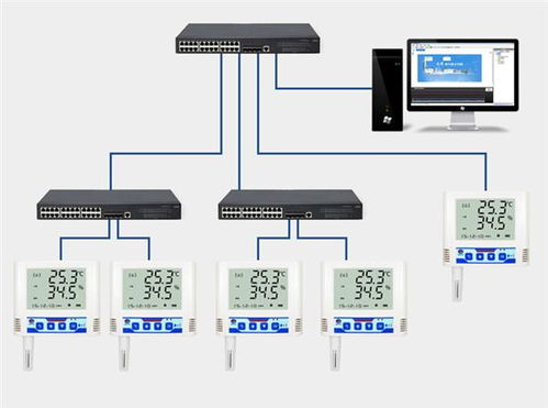 淺談溫濕度傳感器發(fā)展歷程及其功能