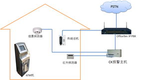 ippbx ip pbx 語音網關 上網行為管理 上網行為審計 企業安全接入網關 統一通信 融合通信 網經科技 構建智能網絡 締造溝通價值