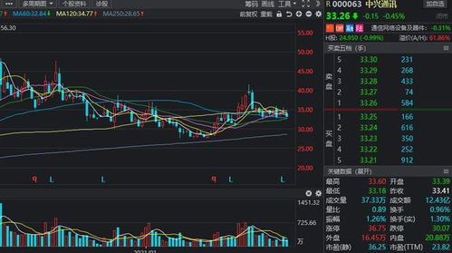 科技股何時回歸 相關概念全線爆發,機構關注的低估值名單出爐