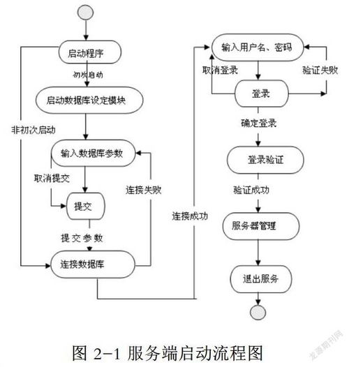 即時通信系統研究 通訊技術交流的演進與展望
