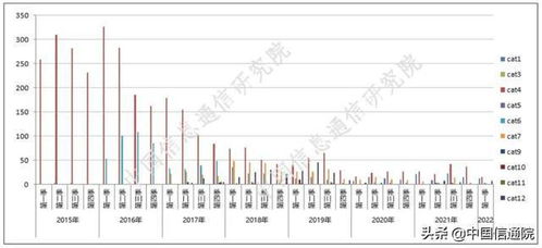 中國信通院發布2022年第一期手機產品通信特性與技術能力監測報告——通訊技術發展新趨勢與行業展望